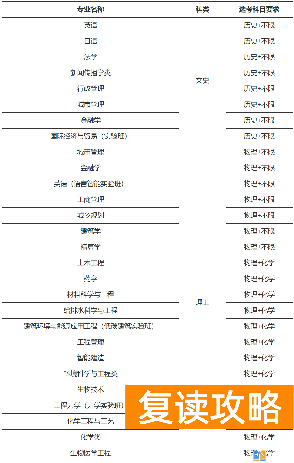 湖南大学2024年高校专项计划招生简章